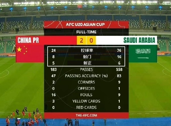 开云体育app-不到30%的控球率背后,安东尼奥教会U23国足怎么去防守