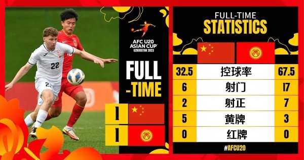 开云体育app-不到30%的控球率背后,安东尼奥教会U23国足怎么去防守