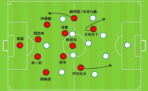 开云体育app-不到30%的控球率背后,安东尼奥教会U23国足怎么去防守