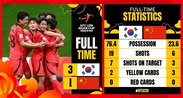 开云体育app-不到30%的控球率背后,安东尼奥教会U23国足怎么去防守