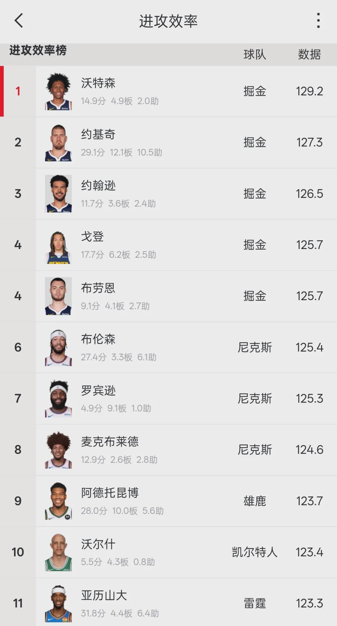 开云体育app-不打了！腿筋二级拉伤！西部最惨球队诞生