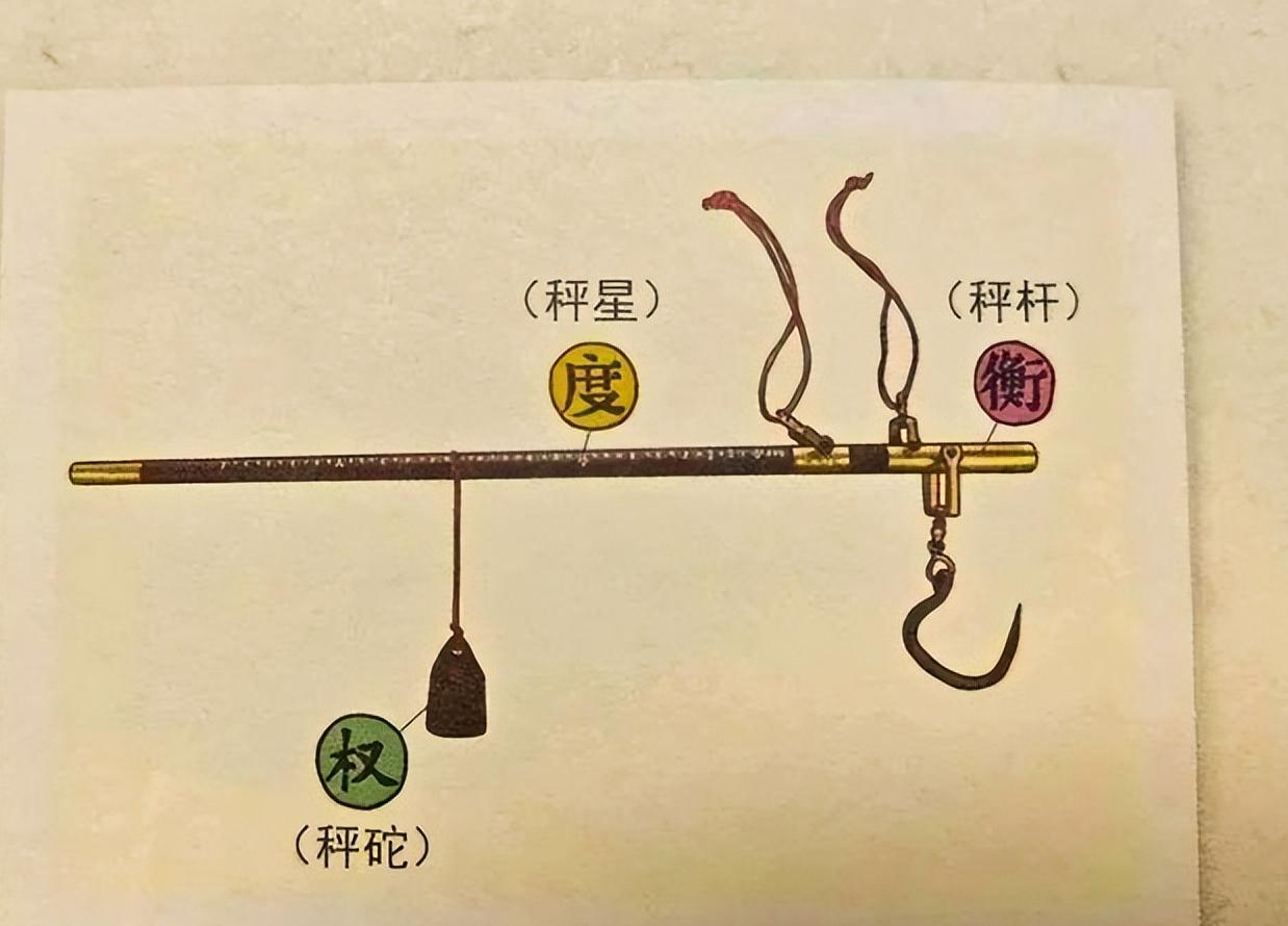 KAIYUN-我国的“斤”用了3000年，为何与国际接轨后，恰好相当于500克？